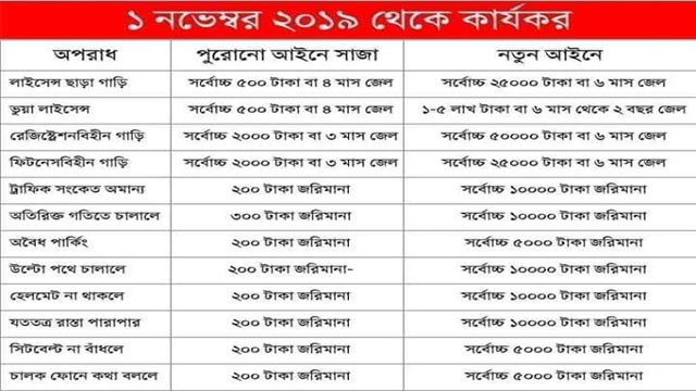 সড়ক আইন